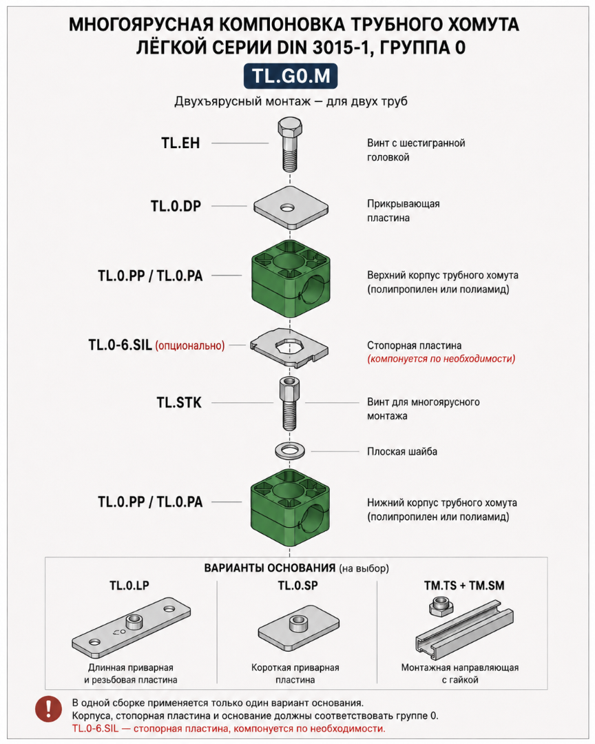 Многоярусная компоновка трубного хомута лёгкой серии DIN 3015-1, группа 0