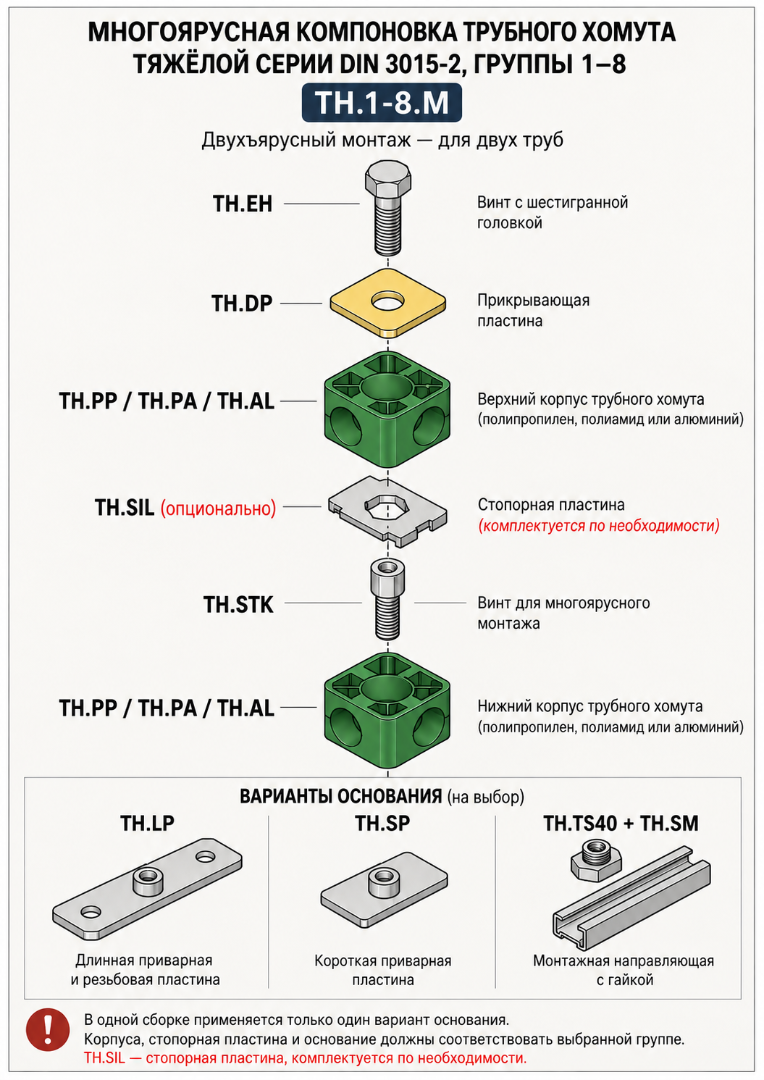 Многоярусная компоновка трубного хомута тяжёлой серии DIN 3015-2, группы 1–8